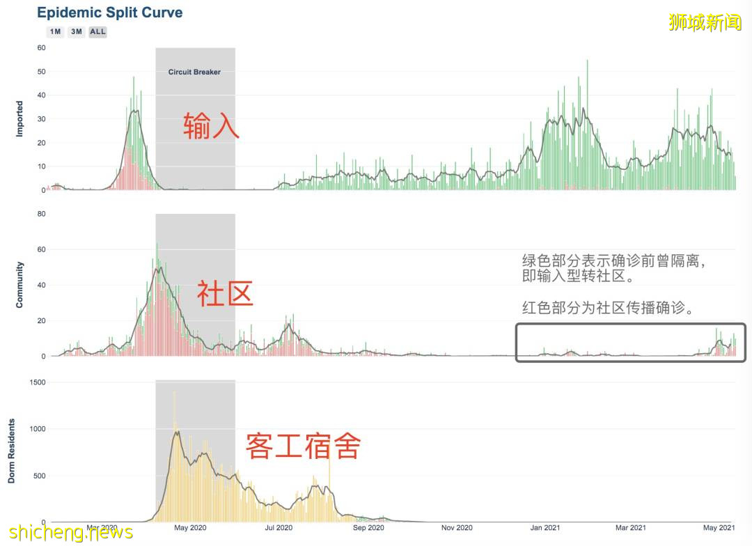 新加坡樟宜機場緊急關閉14天!網友曝11天新冠住院經曆:呼吸困難、昏迷
