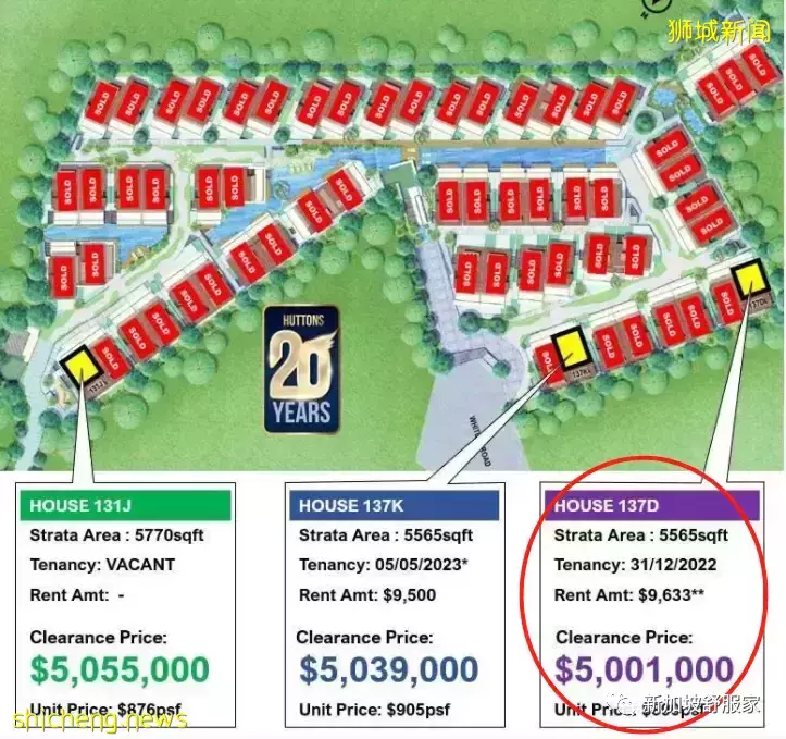 豪華聯排別墅！The Whitley Residences 現房！D11諾維娜富人地段 永久地契 學區 最後幾套