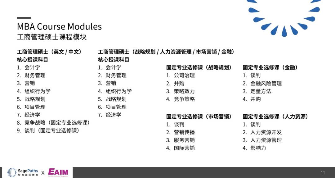 新加坡留學 讀這個MBA碩士課程！文憑中國教育部認證，還能選擇中文授課