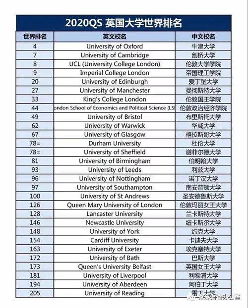 谁说成绩不好就没有办法申请知名院校