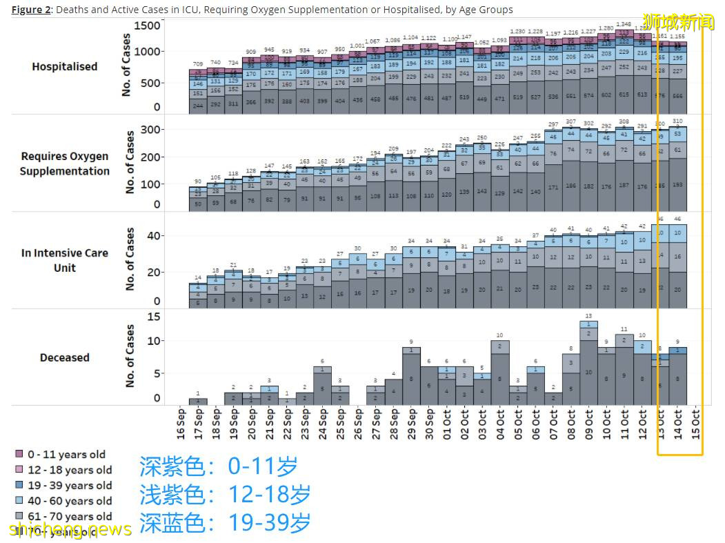 突發！新加坡出現23歲和34歲新冠死亡！均未打完疫苗