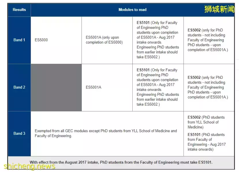 干货 还没开学就要考试？DET等着你