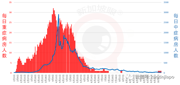 今增XX | 新加坡又增一起死亡病例！中国留学生免费接种疫苗，74万人说我愿意
