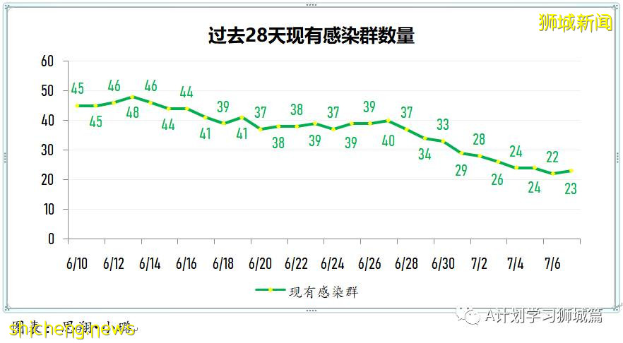 7月8日,新加坡疫情:新增16起,其中本土3起,輸入13起;已接種其他疫苗者 仍可加入全國接種計劃接種輝瑞或莫德納