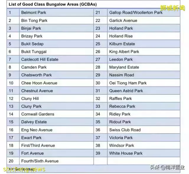 別墅還有鄙視鏈?外國人真不能買?讀完這篇全面了解新加坡別墅