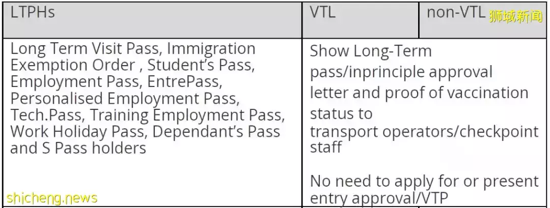 入境新加坡5大新政生效!公民、PR、准证人士分别这样做
