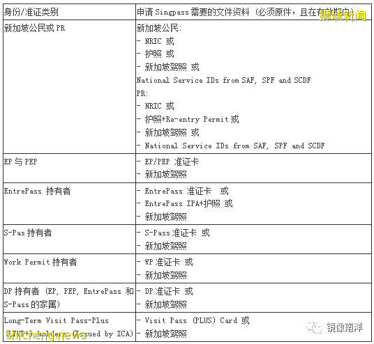 網上申請太複雜？手把手教你如何去CC當面申請Singpass