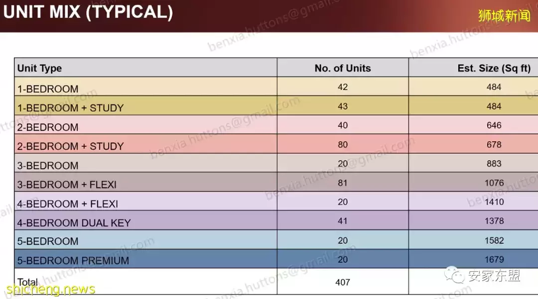 靠近花拉公园地铁站的Piccadilly Grand预计4月16开盘，407单位混合项目，自住投资两相宜，要看房的同志们快约起来