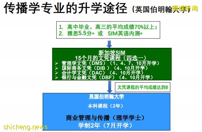 新加坡留學 新加坡管理學院