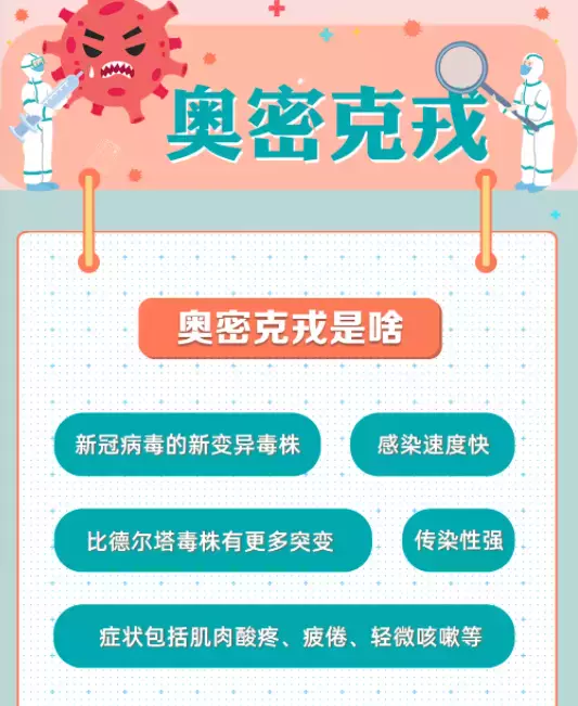 比德尔塔传染力强37.5%! 世卫再发布"毒王"奥密克戎高风险警告