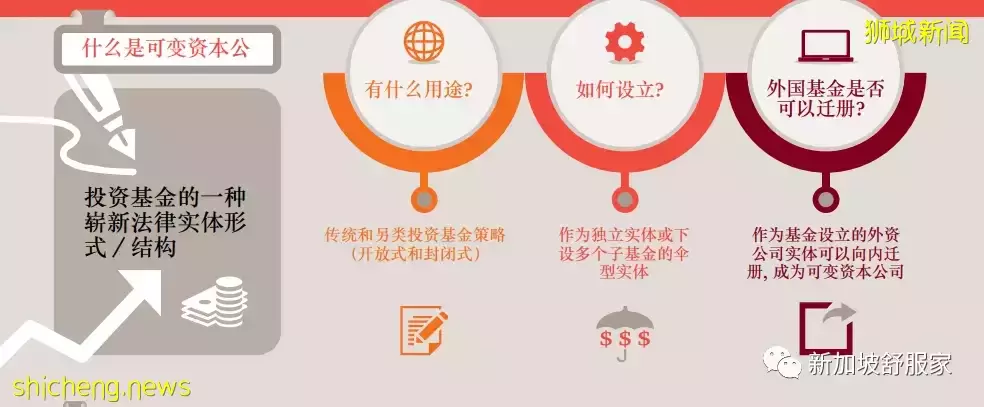 新加坡可变资本公司(VCC)如何增加投资基金竞争力？13O/U免税