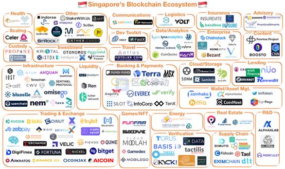 新加坡,另类致富路