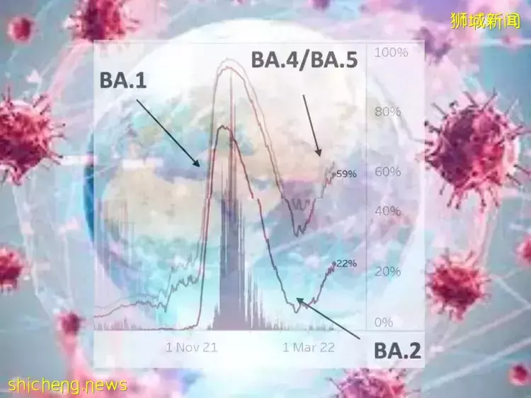 新加坡出現4個奧密克戎變種！會反複感染！衛生部長：統一互認疫苗護照，包括中國