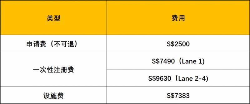 新加坡國際學校巡禮 新加坡美國學校