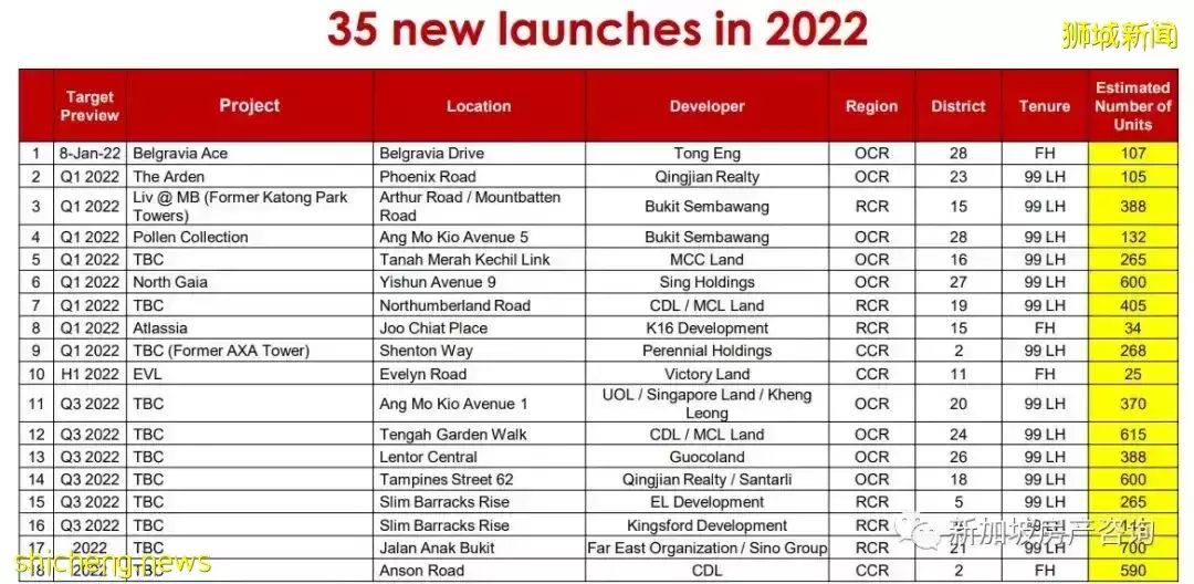 【市場分析】目前市場狀況如何?我該如何選擇? 2022年的展望和預測