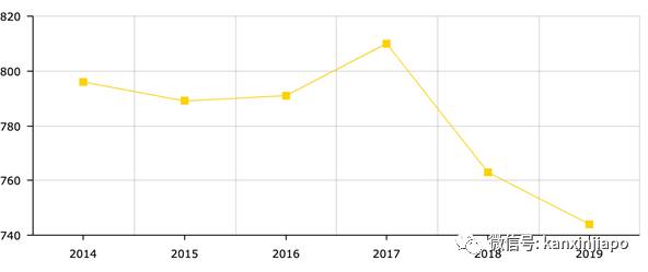 全球6.9亿人在挨饿,新加坡如何做到粮食安全世界第一