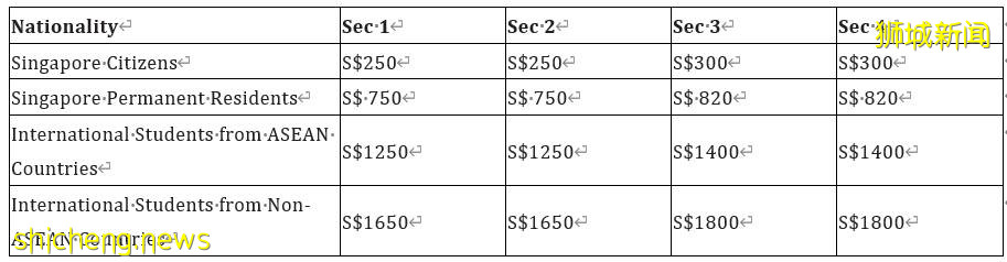 【新加坡留学】新加坡基础教育之政府中学(五颗星)