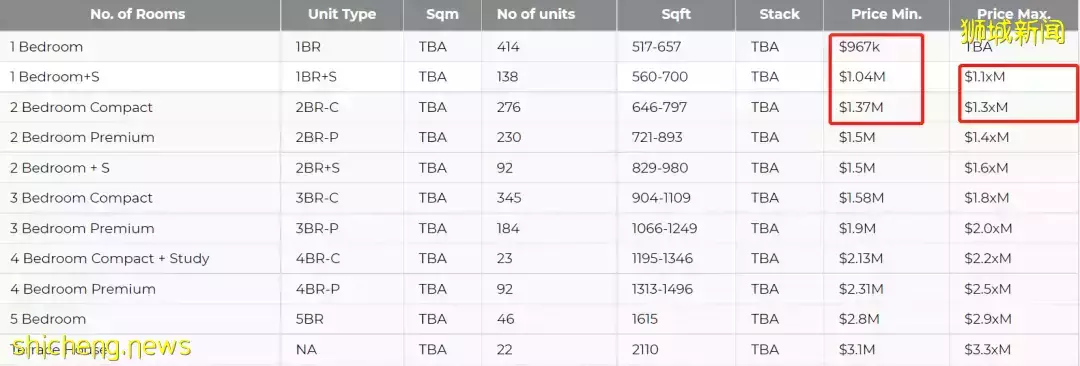 重磅！新加坡最繁华的市中心建组屋了！购入后十年不能卖