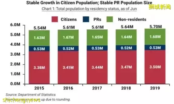 申请新加坡永久居留权的新机遇 内含申请所需文件清单