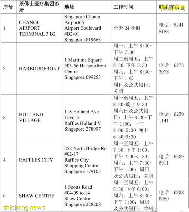 中國往返新加坡最全全全攻略,沒有之一!