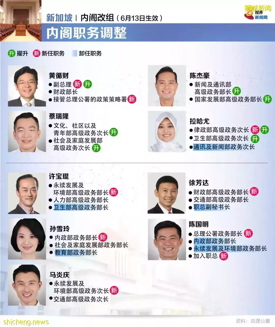 鄰裏學校畢業的草根領袖，憑什麽成爲新加坡政壇新“男主”