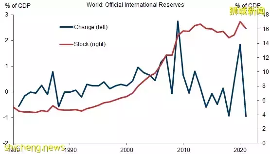 后疫情时代,“去全球化”贸易将会对在新加坡生活的我们产生什么影响
