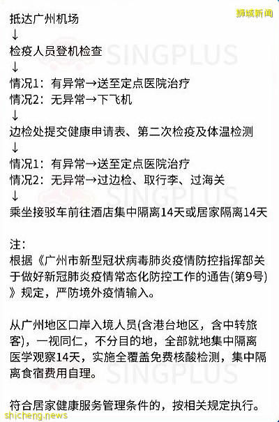 攻略 新加坡入境中國最新隔離政策及流程（含國內主要城市）