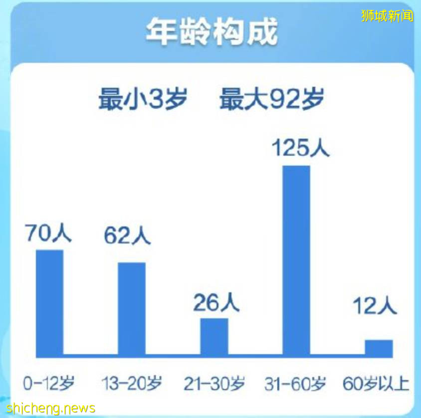 上海、青島出現新加坡輸入病例,中國疫情怎麽樣了