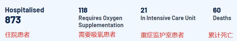 專家:感染新冠後無症狀,是最好的情況!新加坡這波疫情的拐點在哪