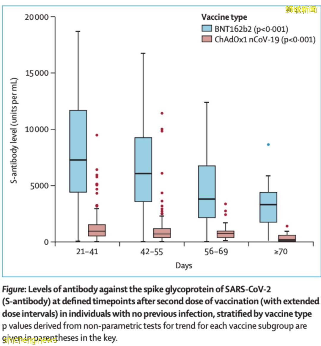 有人打完科興嫌抗體低,去補打輝瑞?官方回複來了