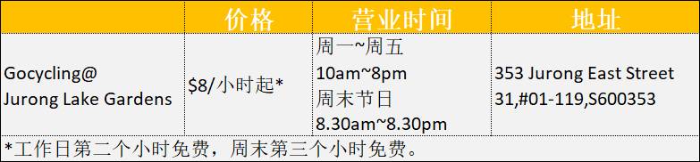 騎行必看！新加坡全島自行車租賃指南，低至$5/天