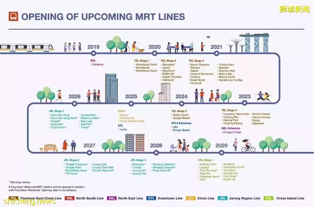 樂居新加坡 IRWELL HILL RESIDENCES 烏節路稀缺地段 市中心的花園建築 年度優質房盤