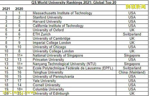 我想帶你去看看新加坡