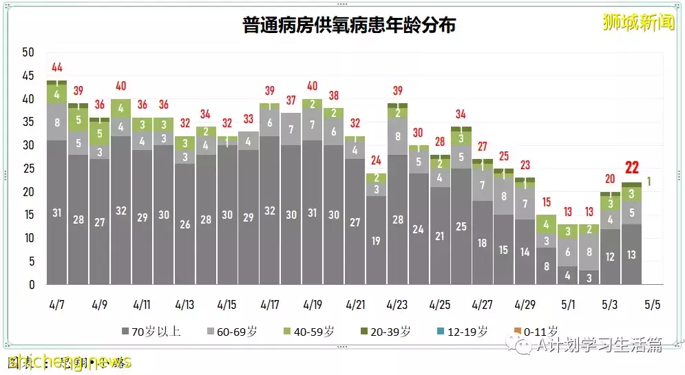 新增4733起，住院病患231人；首批諾瓦瓦克斯冠病疫苗已經運抵新加坡