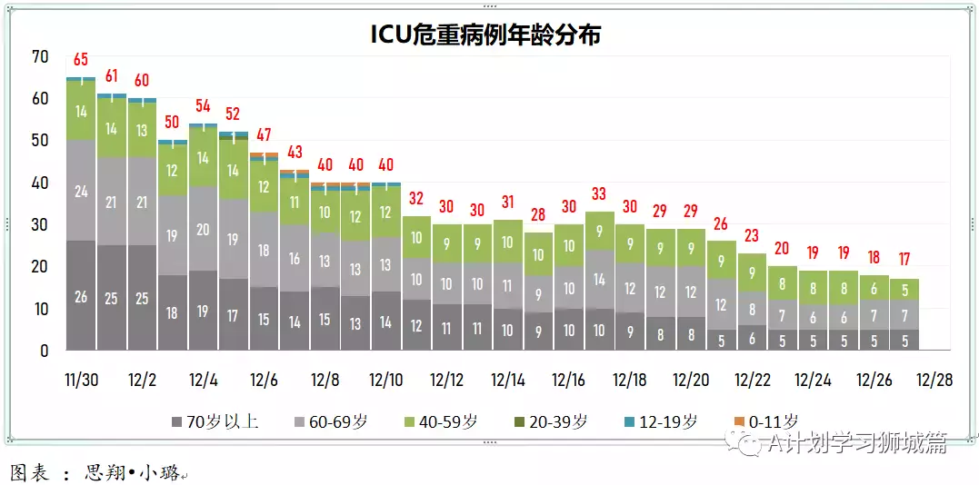新增280起;12月27日起,新加坡奧密克戎冠病病例處理方式與其他冠病病例一致