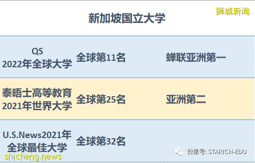 新加坡六所公立大學大盤點