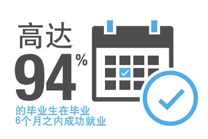 亞洲頂級財經大學 新加坡管理大學SMU碩士課程,普通人有機會申請嗎