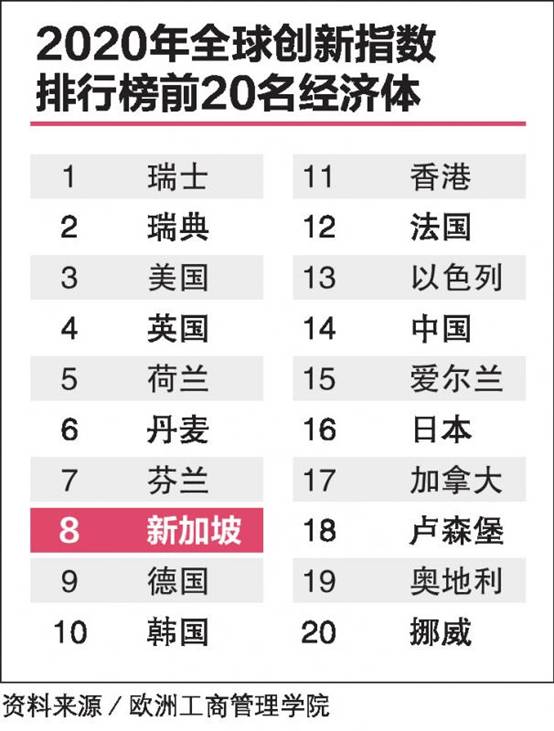 新加坡，下一個硅谷