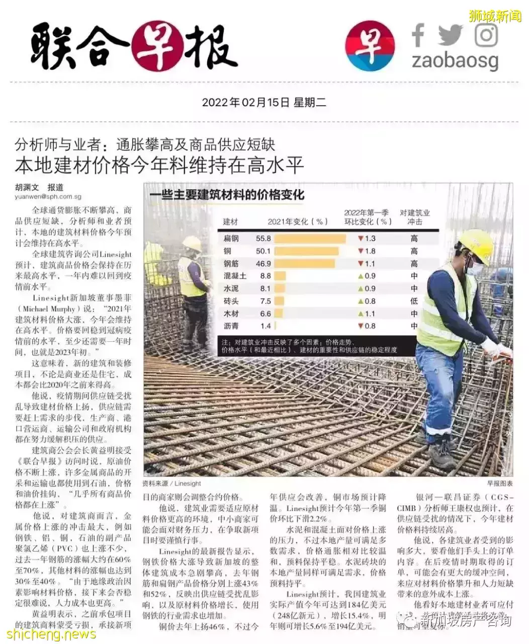 【市场分析】房地产降温措施之后的地价如何？我们该如何应对