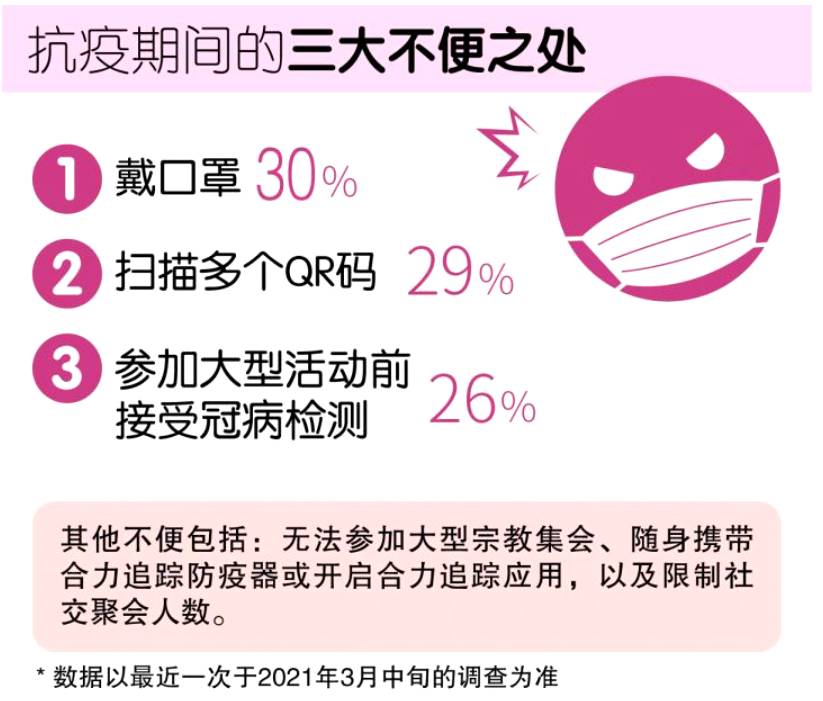 疫情发展至今,新加坡民众心态上有什么变化呢