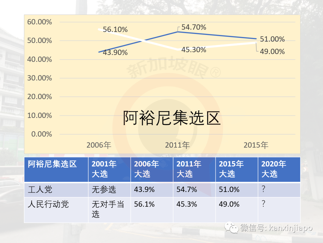 今增191，累计45613 | 新加坡人民行动党蝉联执政无悬念，得票率或在65%上下