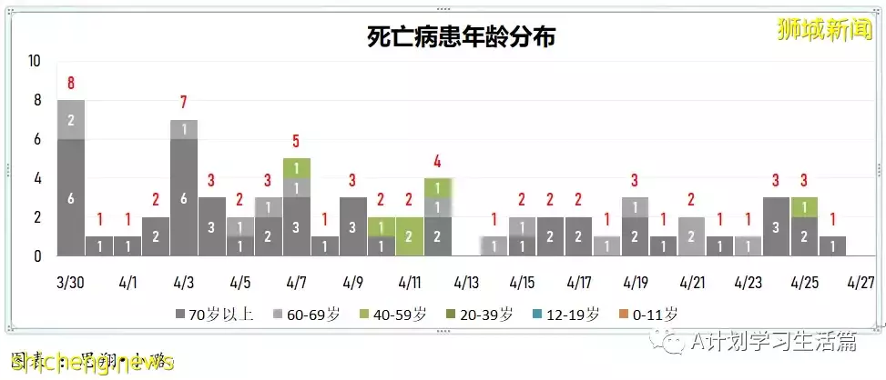 新增2646起，住院共262人；马国放宽防疫规定4月29日起每周发布一次疫情数据