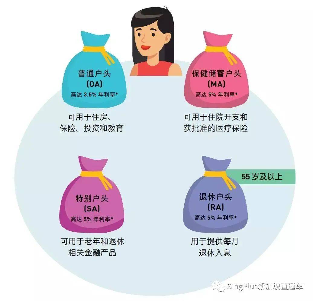 收藏!2021最新版!新加坡个人所得税减免申报攻略!手把手教你报税