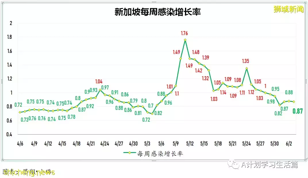 新增2879起,有3人去世;美FDA關注諾瓦瓦克斯疫苗引發心肌炎的潛在風險