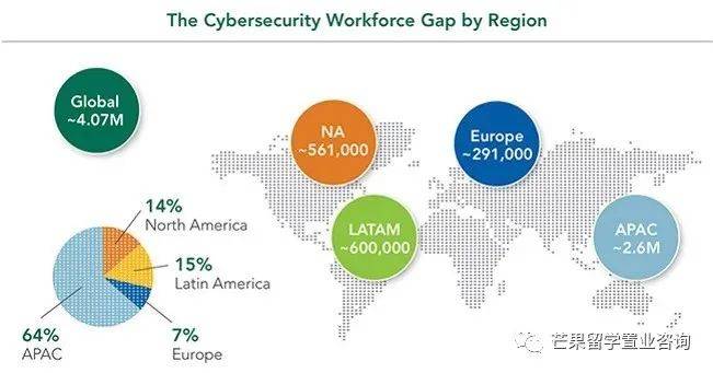 毕业月薪3至5万人民币!新加坡留学生有多少新福利
