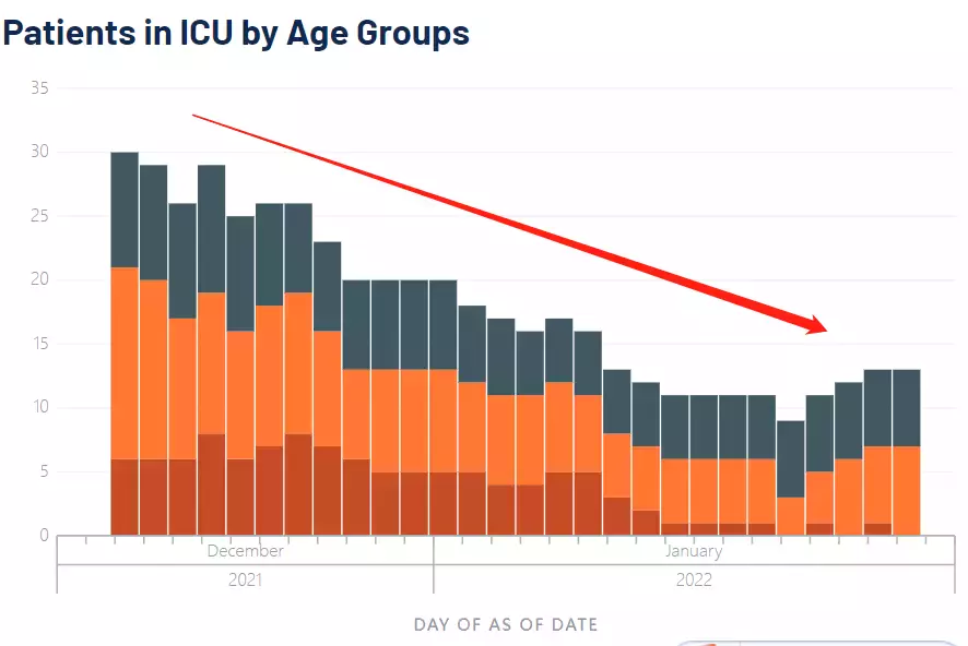 新加坡疫情又破千!北京深圳疫情源頭曝光,沒想到是它