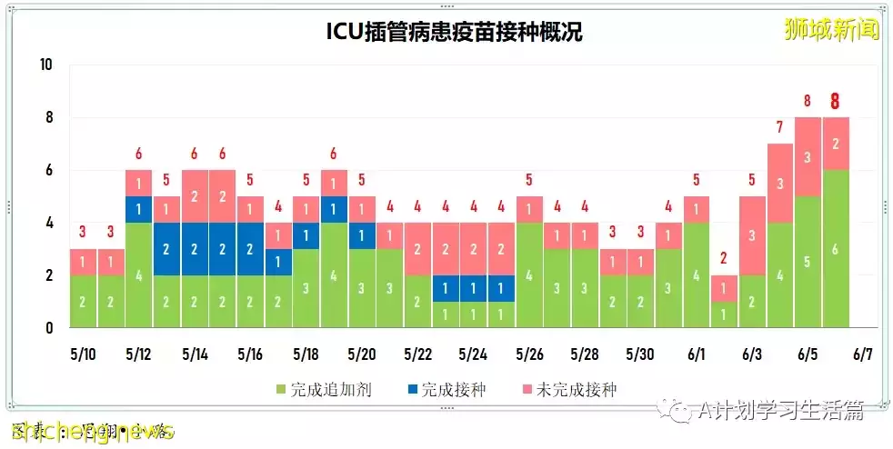 新增4477起，1人去世；香港不再把快檢呈陽但未經核酸檢測確定者列爲冠病確診病例