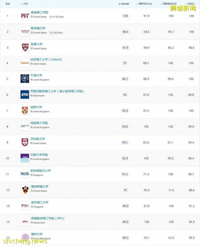 獅城商海丨建校40年頂尖學府背後的商界人士!