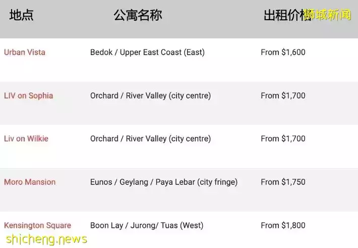 新加坡一室公寓全攻略