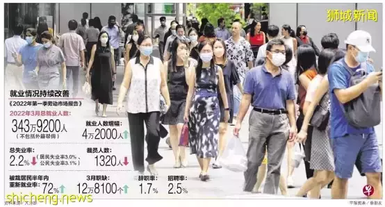 新加坡人力部:新加坡職位空缺創新高